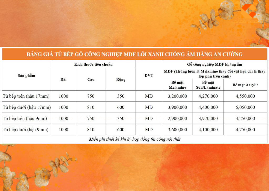 Báng giá tủ bếp An Cường