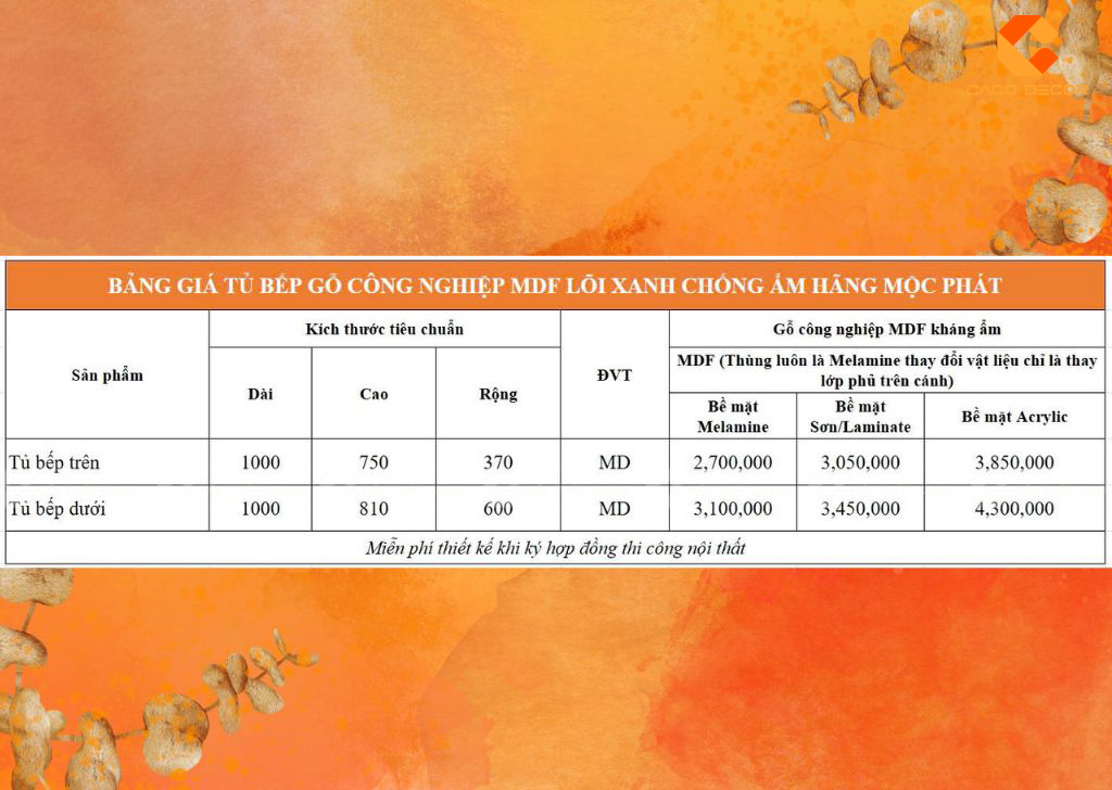 Báng giá tủ bếp Mộc Phát