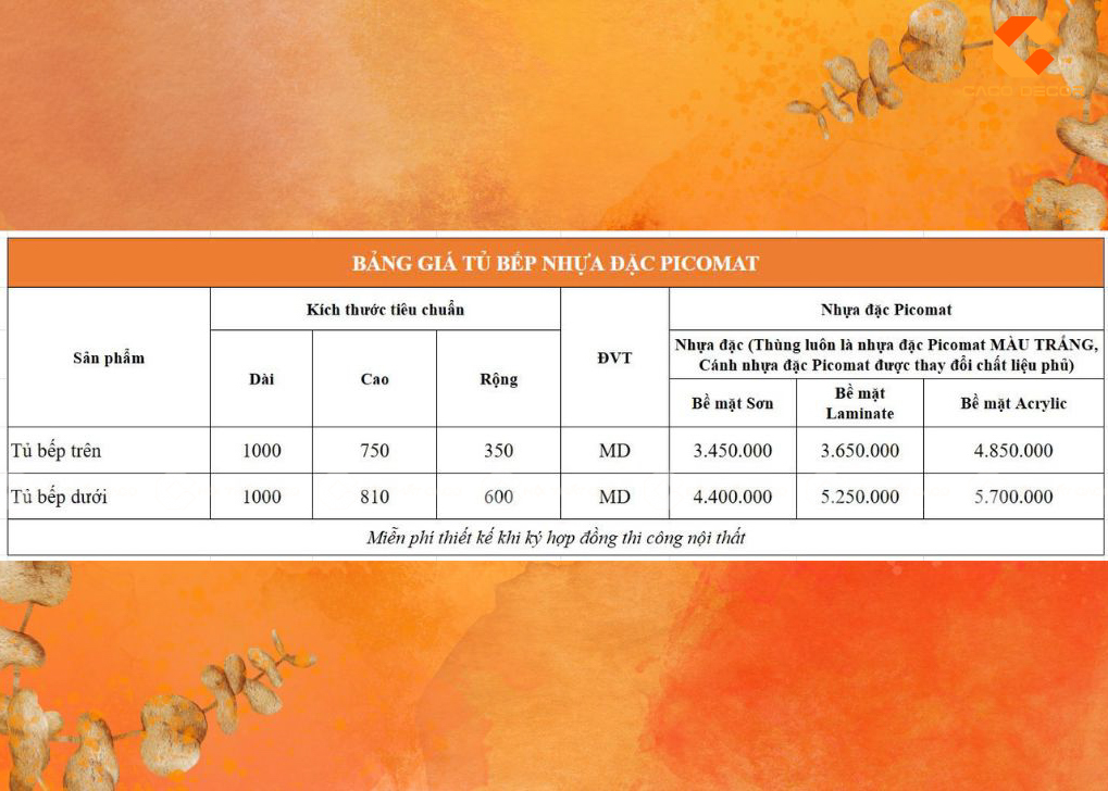 Bảng giá tủ bếp nhựa Bicomat