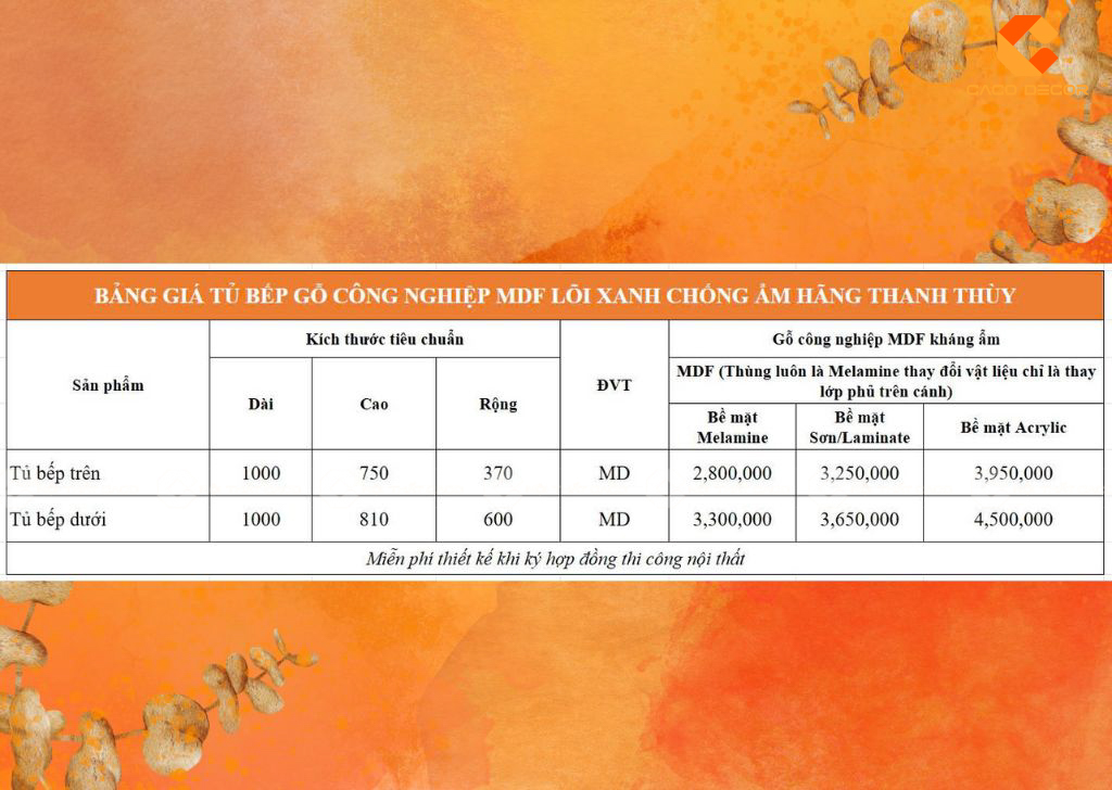 Báng giá tủ bếp Thanh Thùy 