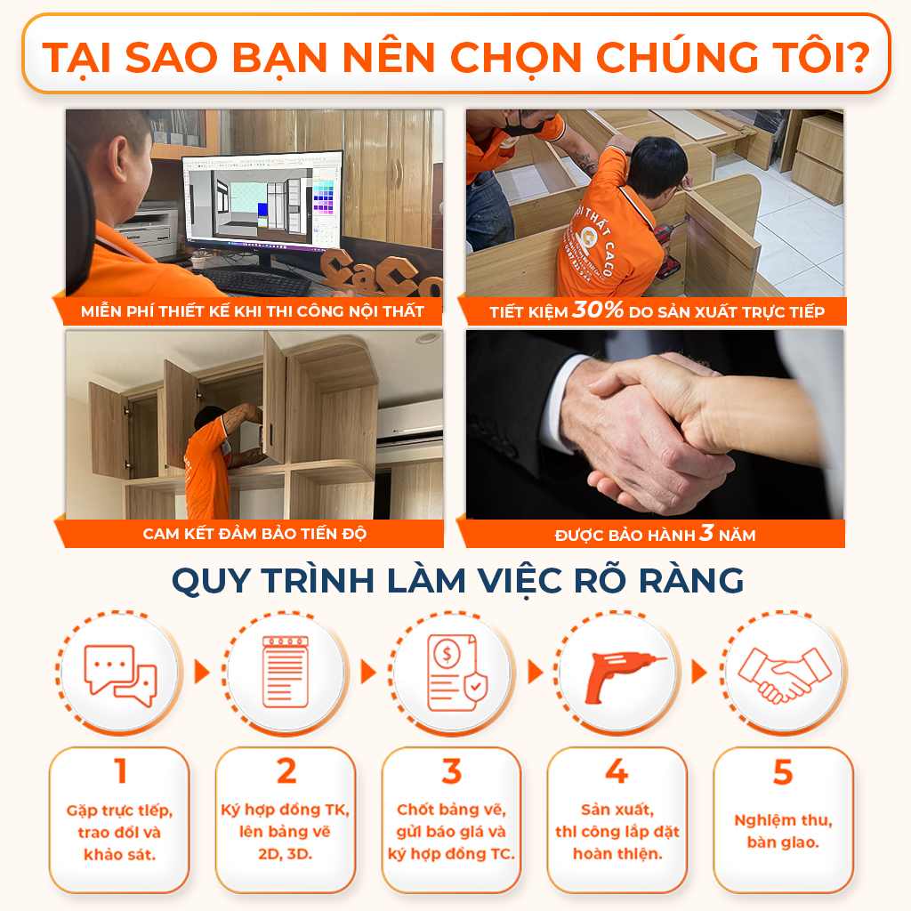 Quy trình làm việc tại Nội Thất CaCo