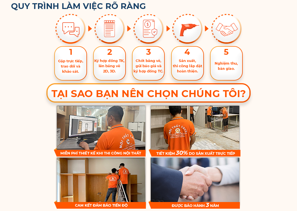 Quy trình làm việc Nội Thất CaCo